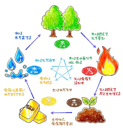 地 水 火 風 空 属性|属性を理解すれば人生がスムーズに！5つの属性の特徴を解説！